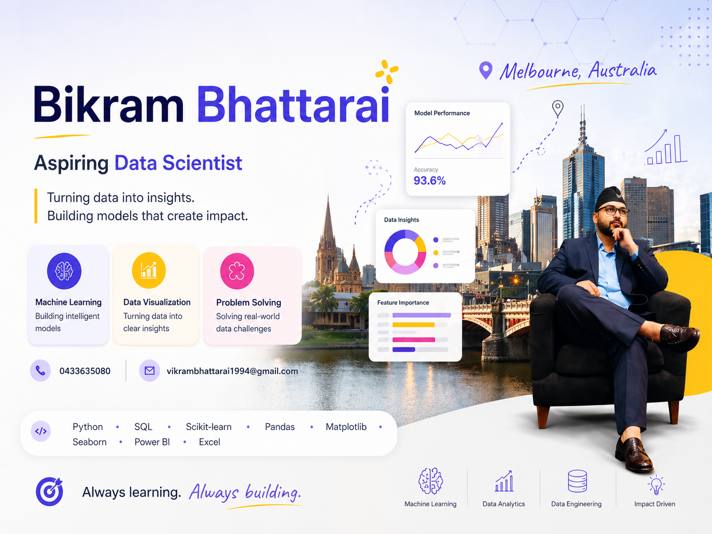 Bikram Bhattarai – Aspiring Data Scientist badge